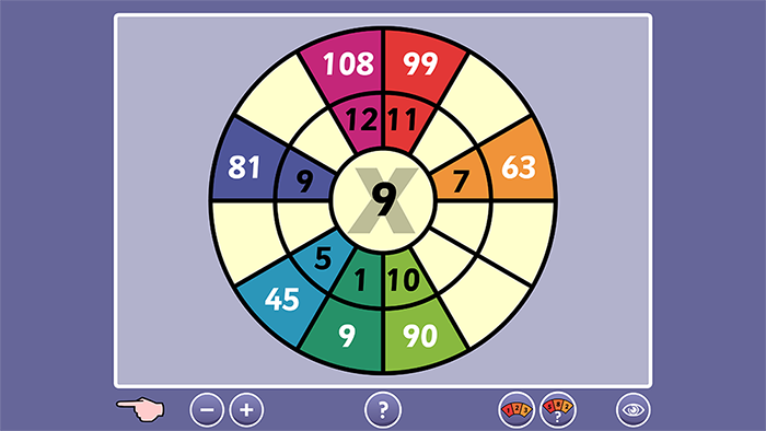 Multiplication Wheel
