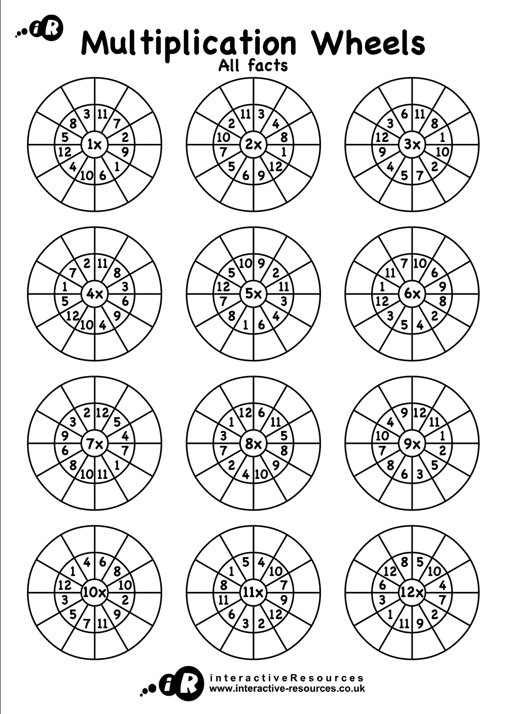 Multiplication Wheels - All Facts